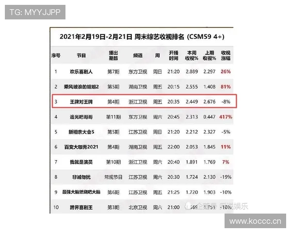 董志豪发了张沙发照，我盯着想象他的账单长度，工资卡都想隐身了