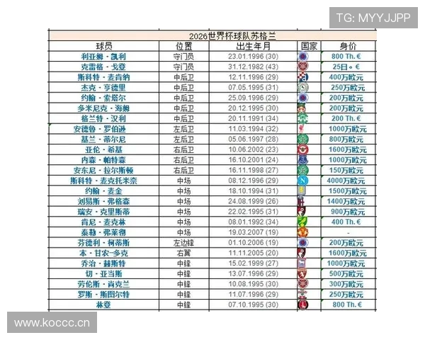 世界杯C组摩洛哥VS苏格兰比赛前瞻 世界杯C组摩洛哥VS苏格兰比赛前瞻